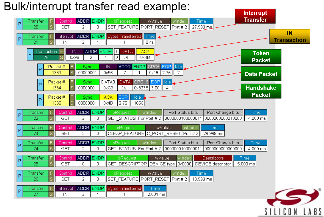 bulk interrupt transfer read example