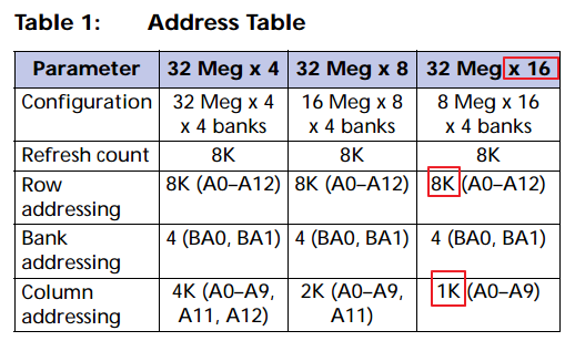 in datasheet can find address table detail