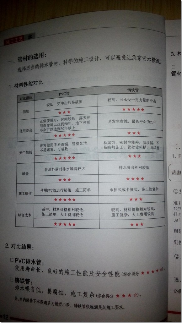 【整理】装修资料:建筑工程施工质量验收规范
