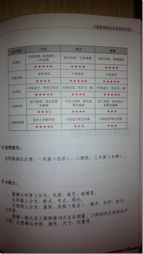 【整理】装修资料:建筑工程施工质量验收规范