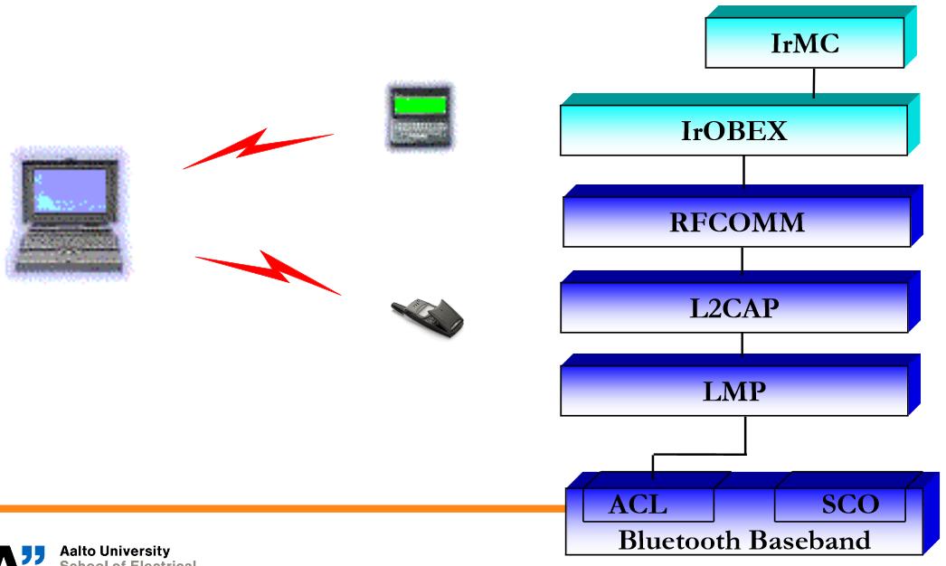 基于红外的蓝牙的音频profile