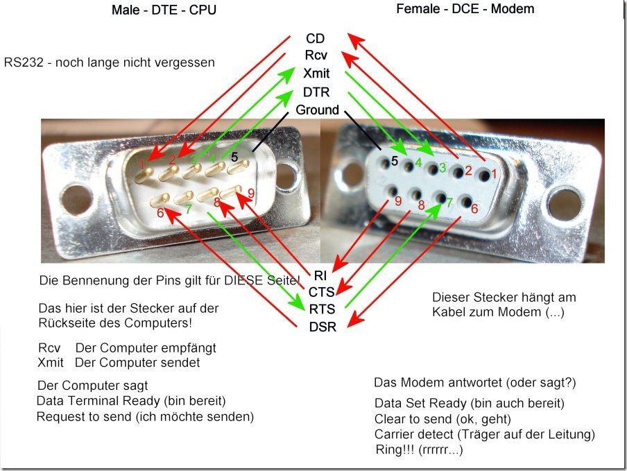 9针RS232接口的公口和母口的定义和对应关系