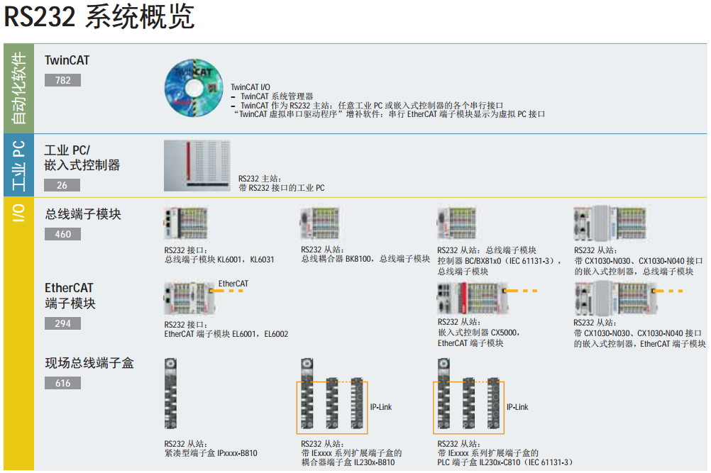 Beckhoff的TwinCAT的RS232子系统