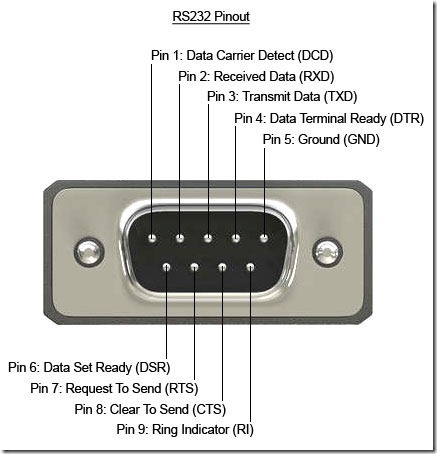 公口的9针的RS232接口定义
