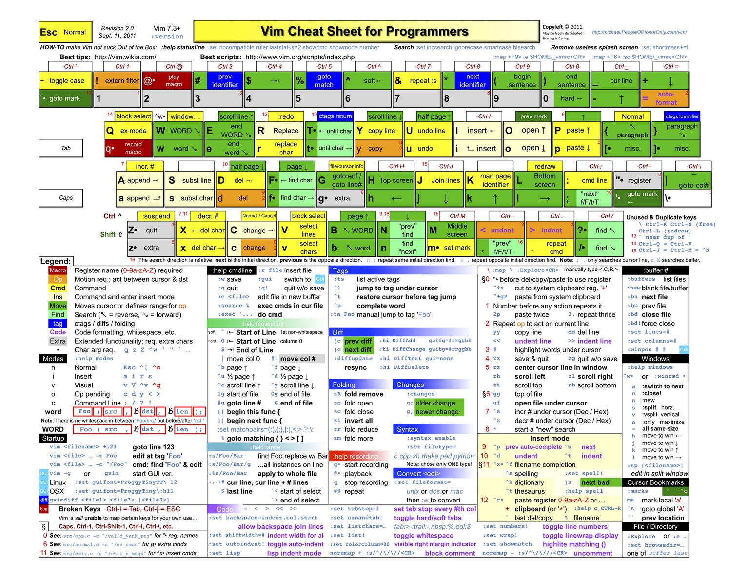 Vim的cheat sheet
