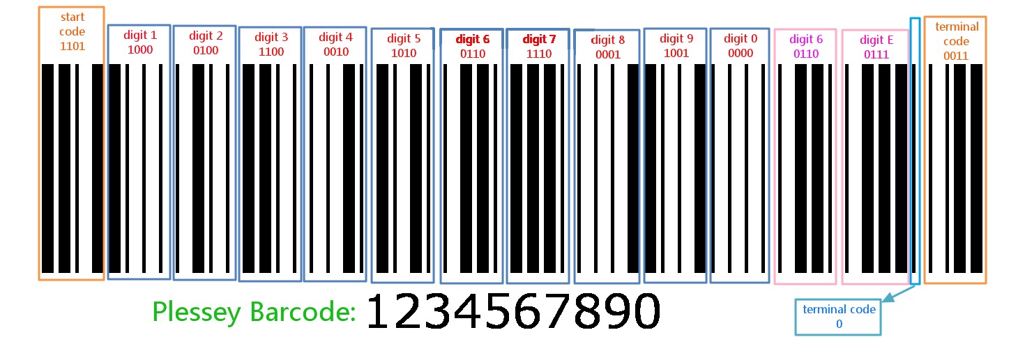 Plessey Barcode “01234567890” Example