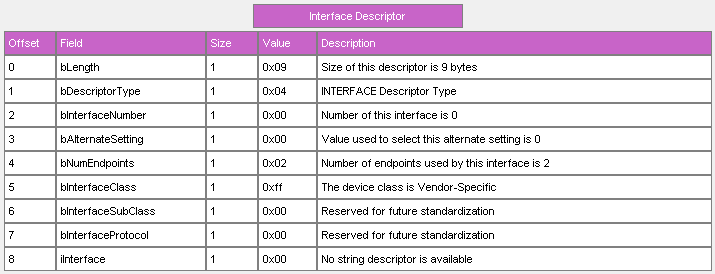 Interface Descriptor: 0904000002FF000000