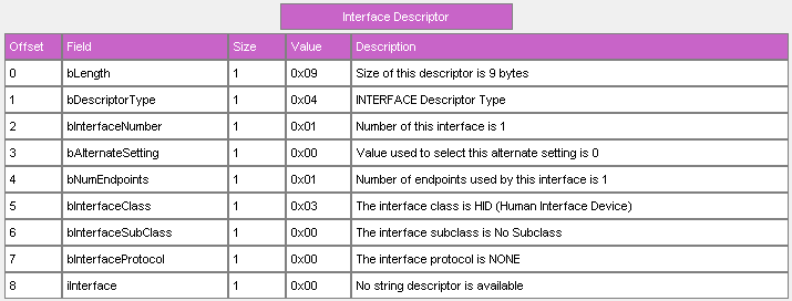 Interface Descriptor: 090401000103000000