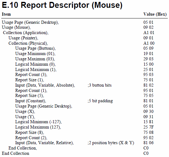 HID Report Example - 3 button mouse