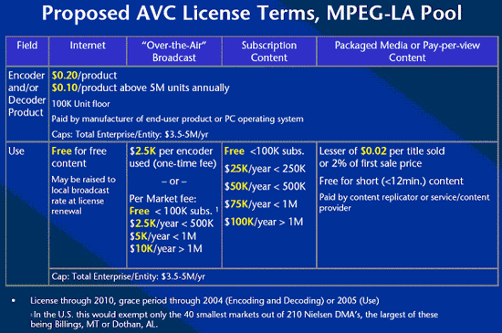 MPEG4、H.264与微软VC-1之争