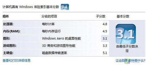 3998元12寸双核本 神舟优雅W230S评测 3998元12寸双核本 神舟优雅W230S评测