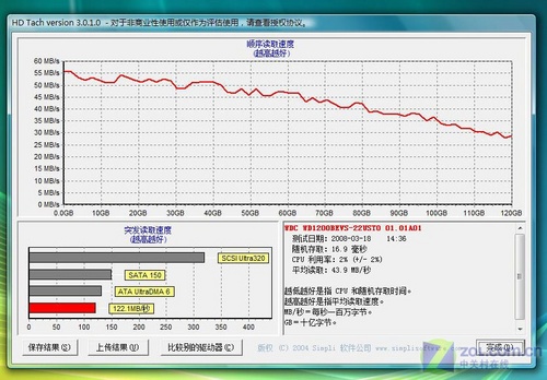 3998元12寸双核本 神舟优雅W230S评测 3998元12寸双核本 神舟优雅W230S评测