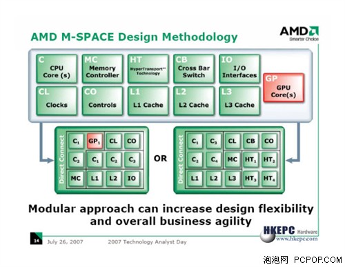 以后不用买显卡了！AMD CPU将整合GPU