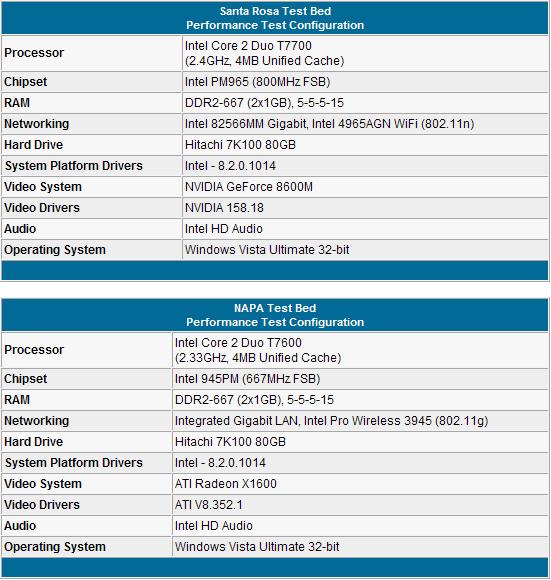 表现一般四代迅驰性能功耗国外实测