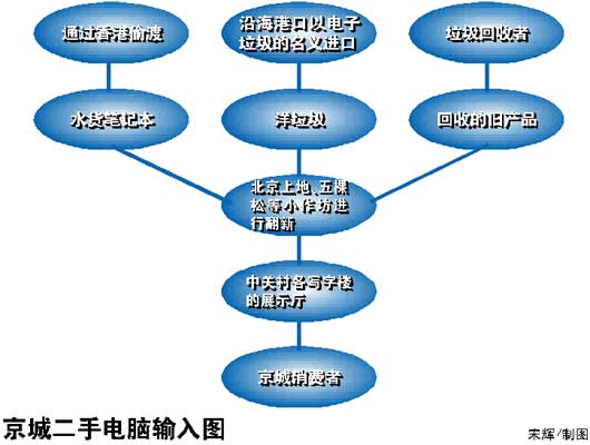 科技时代_二手笔记本成本最低300元 换个外壳一夜还童