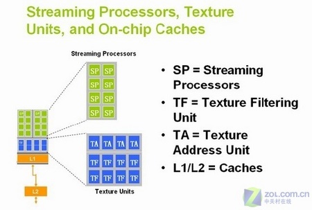 移动版VS台式 NV8600M GS游戏性能详测 