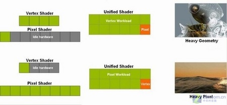 移动版VS台式 NV8600M GS游戏性能详测 