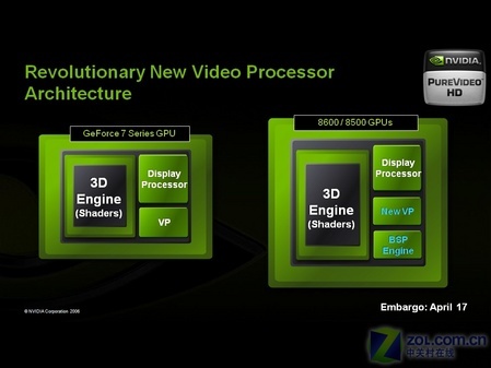 移动版VS台式 NV8600M GS游戏性能详测 