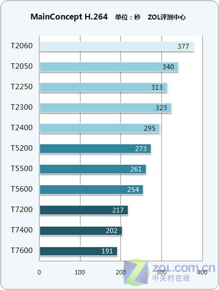 拨开层层迷雾 酷睿移动家族全面解析 拨开层层迷雾 酷睿移动家族全面解析