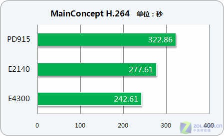 三大误区三个忠告 菜鸟买电脑必读帖 三大误区三个忠告 菜鸟买电脑必读帖