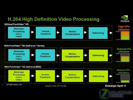 移动版VS台式 NV8600M GS游戏性能详测 