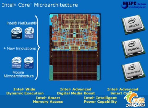 英特尔移动处理器最全面解释：Core Duo――酷睿1代：标准电压版