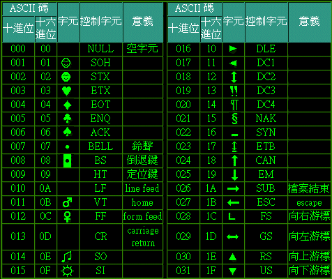 ASCII 字符表【全】