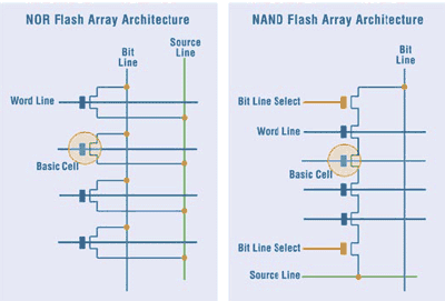 [ZT]Flash Memory Moves from Niche to Mainstream