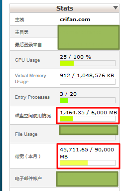 disk usage max is 6G and max bandwidth is 90G