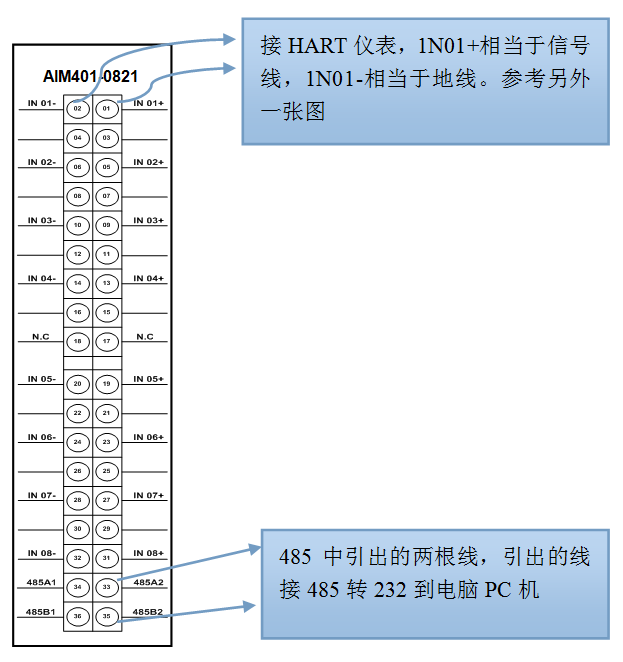 aim401-0821 connect to hart and rs485