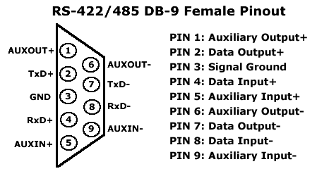 db 9 pinout female rs422 rs485