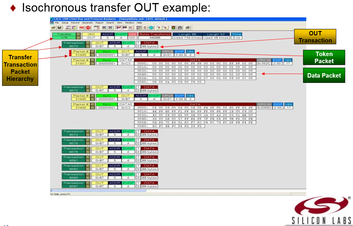isochronous transfer out example