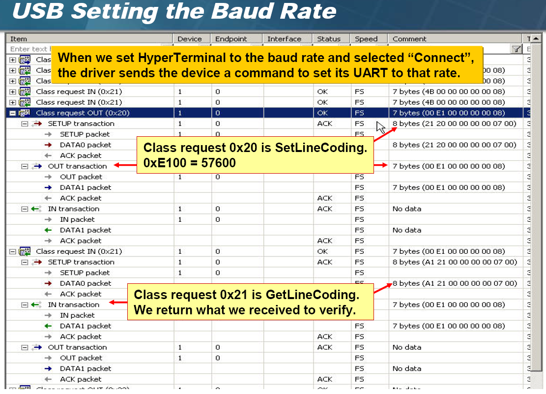 usb setting the baud rate for uart