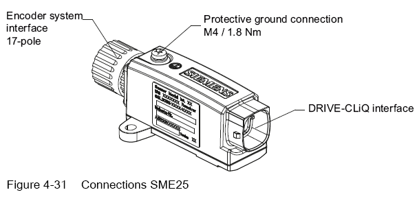 connections SME25