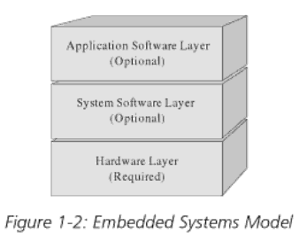 embedded system model highest level