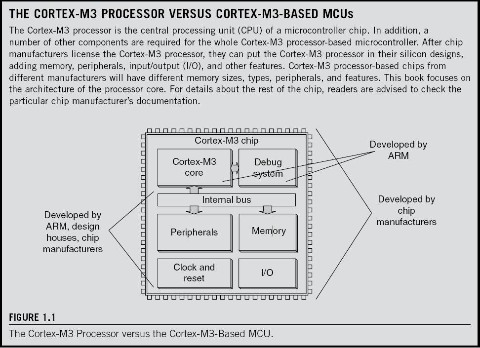 use cortex m3 explain relation between arm and partners