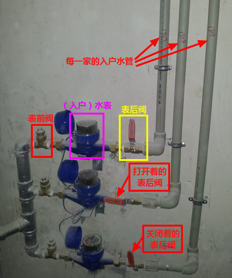water valve and before or after and pipe line