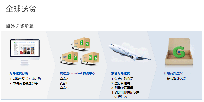 global delivery process for oversea of gmarket product