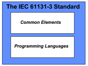 iec 61131-3 standard part