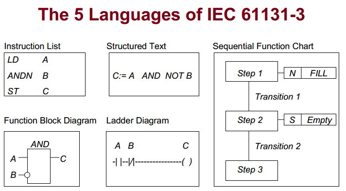 the 5 language of iec 61131-3 compare