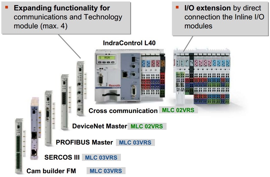 indramotion mlc control hardware l40