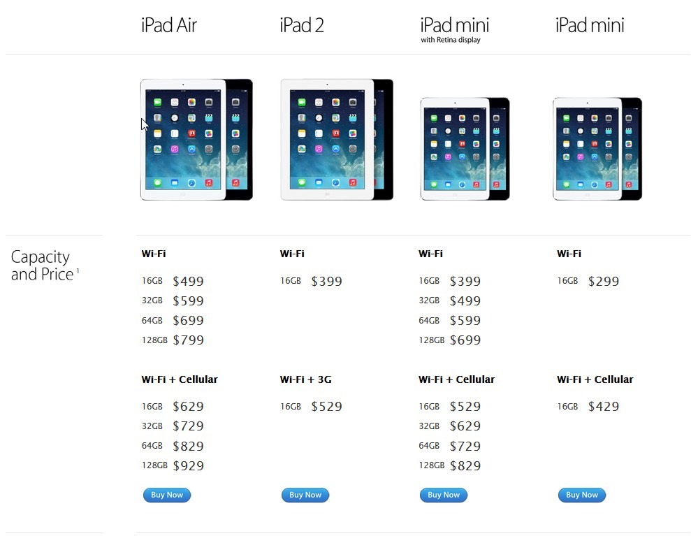 【整理】iPad Air对比iPad Mini