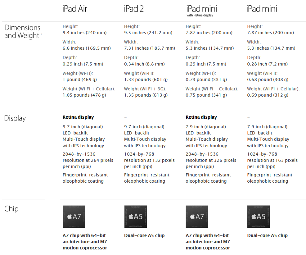 ipad air vs ipad mini for dimensions and weight display