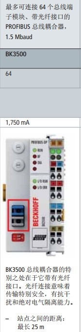automation bus interface look like profibus with fiber