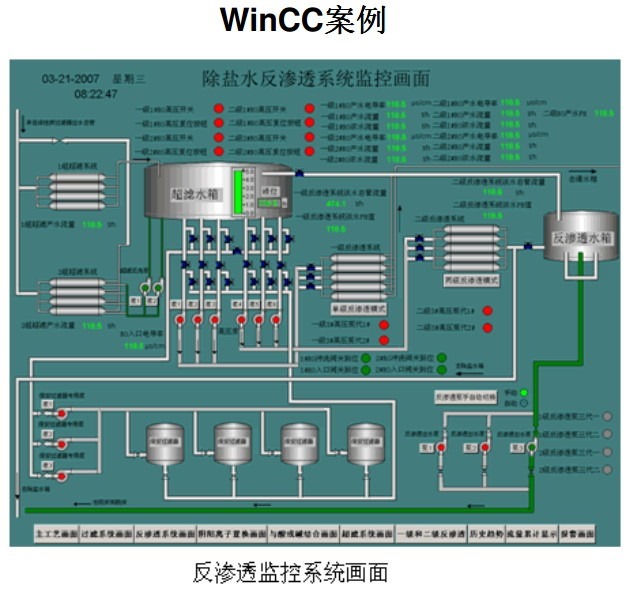 configuration software example of wincc