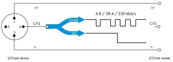 io link device and master communication