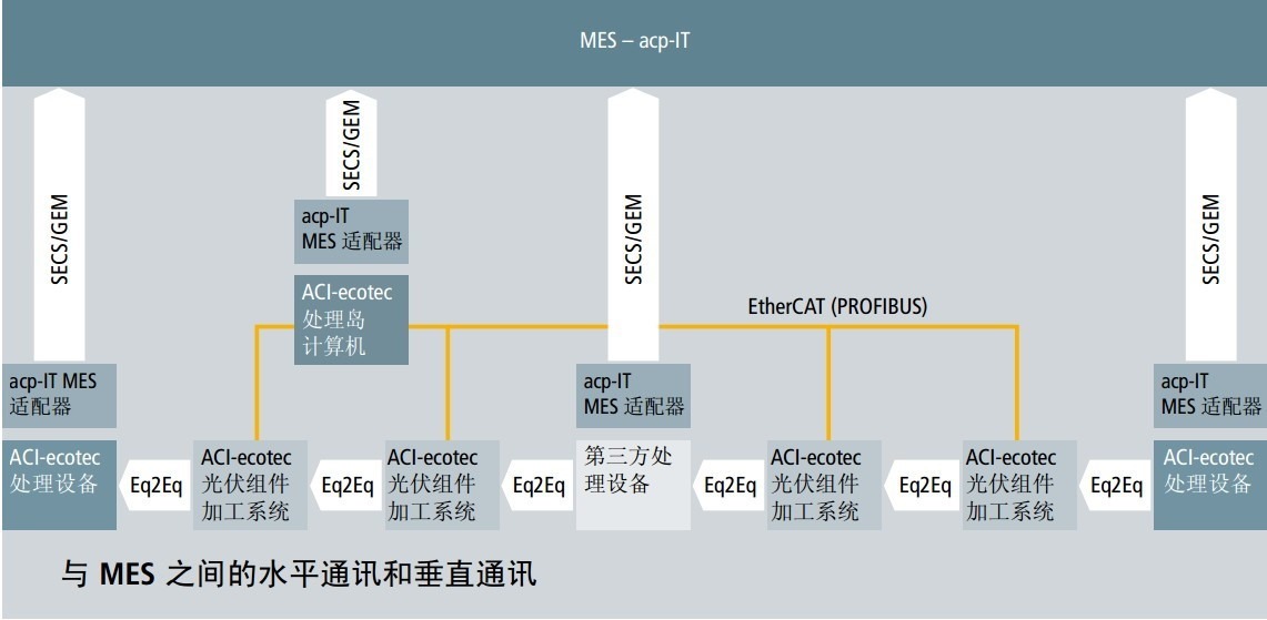 mes apc it manage system