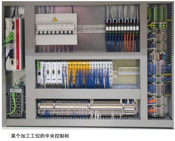 some process station position center control box