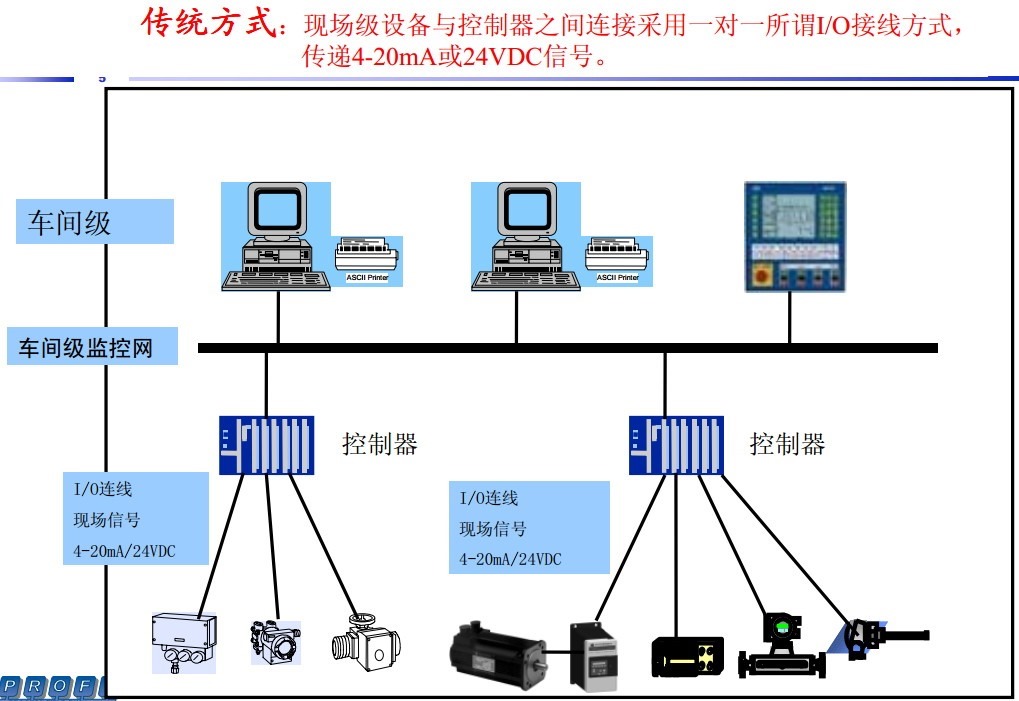 traditional field contain many device direct link to system