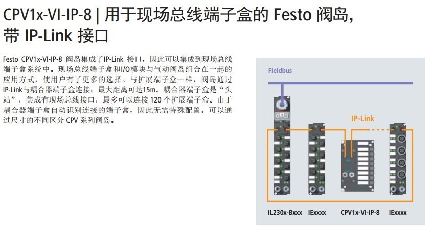 used for festo valve island with ip-link interface